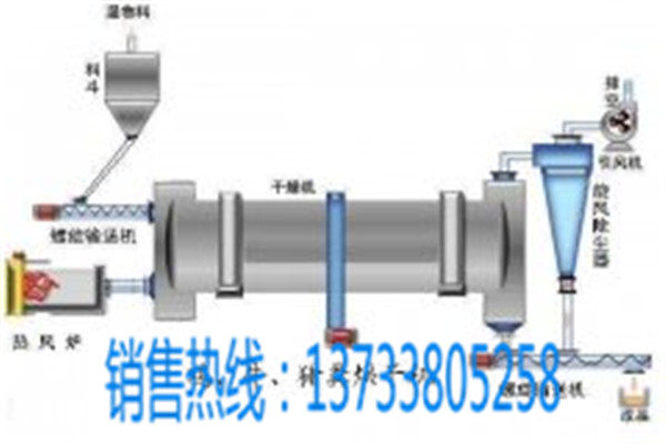鸡粪脱水干燥机