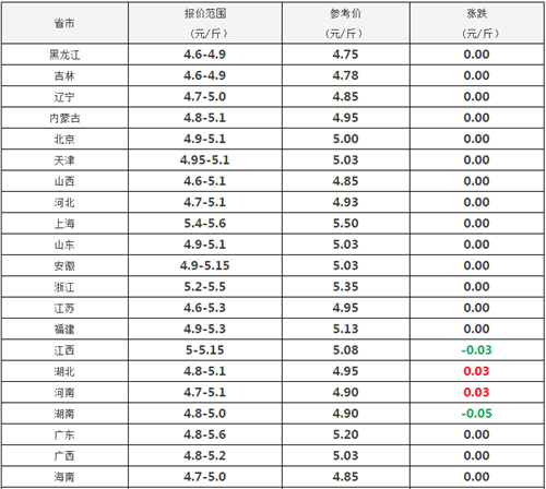 “砖家”的猪价都是“熬”出来的，但养户熬不住…