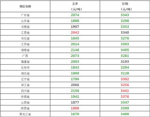 “砖家”的猪价都是“熬”出来的，但养户熬不住…