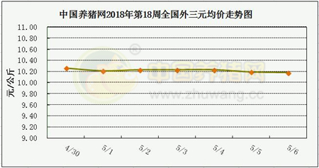 中国养猪网