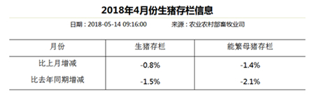 中国养猪网