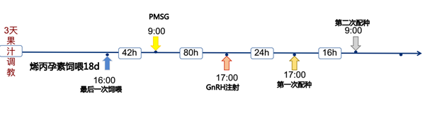 中国畜牧兽医学会动物繁殖学分会副理事长张守全先生