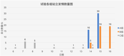 中国畜牧兽医学会动物繁殖学分会副理事长张守全先生