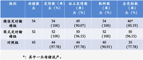 中国畜牧兽医学会动物繁殖学分会副理事长张守全先生