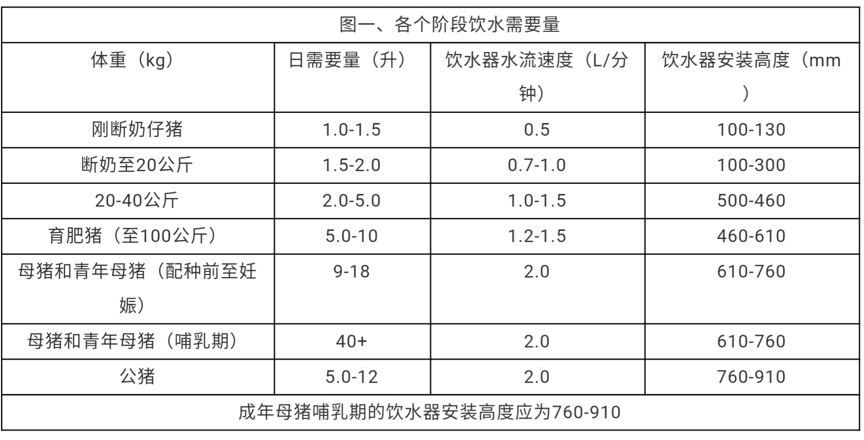 中国养猪网