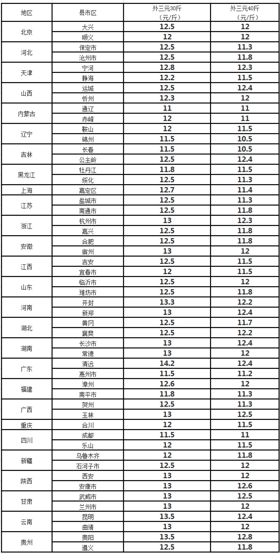 中国养猪网