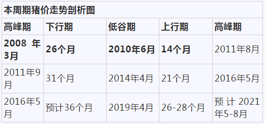 养猪一家人