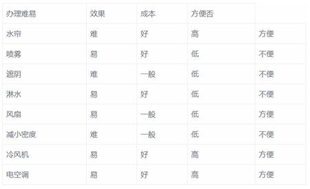 中国养猪网