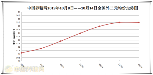 中国养猪网