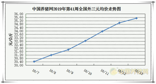 中国养猪网