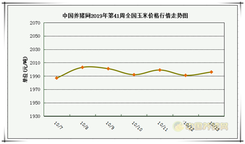 中国养猪网