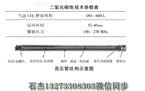 二氧化碳爆破