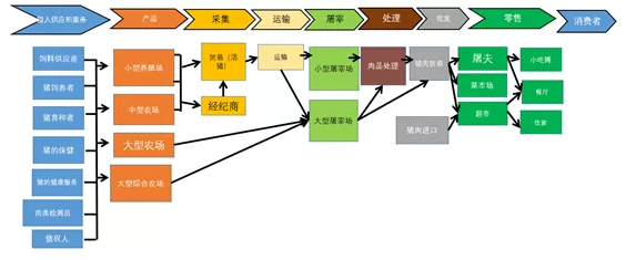 李曼养猪大会分会——疾病监测