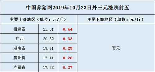 中国养猪网