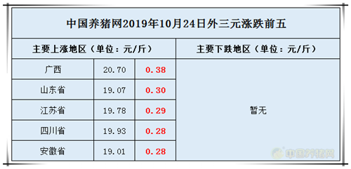 中国养猪网