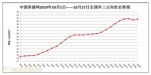 中国养猪网