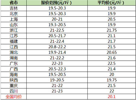 利润远大于风险，复养正当时！