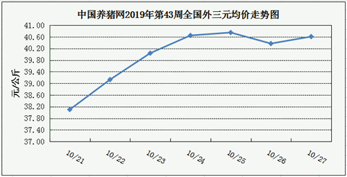 中国养猪网