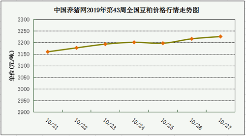 中国养猪网