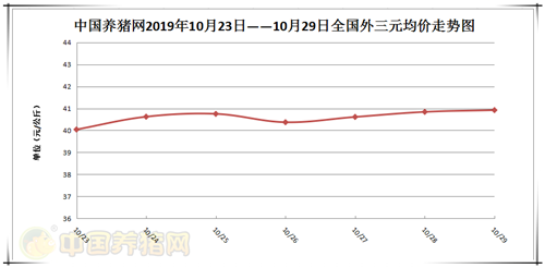 中国养猪网