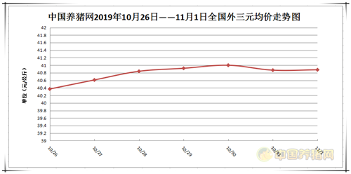 中国养猪网