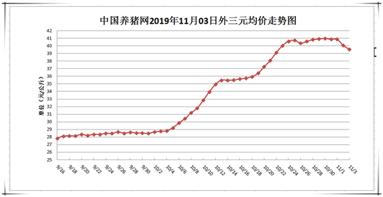 中国养猪网