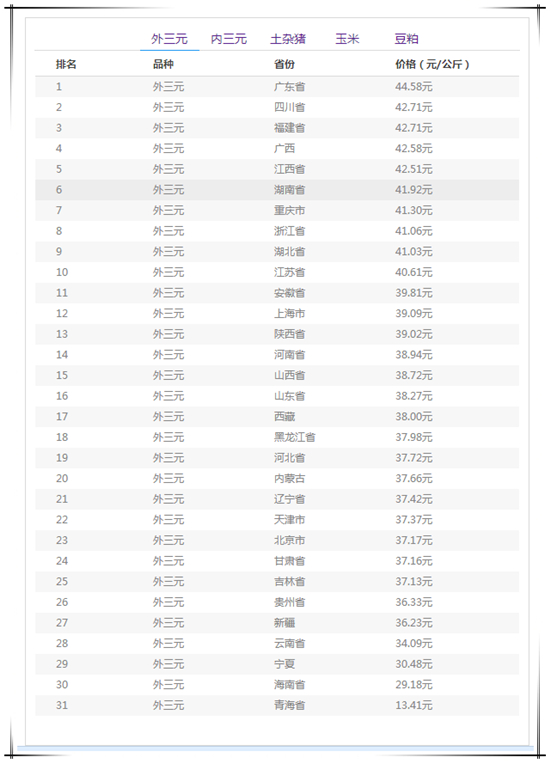 中国养猪网