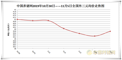 中国养猪网