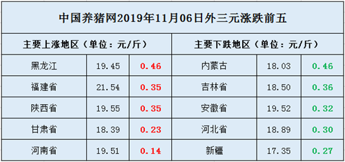 中国养猪网