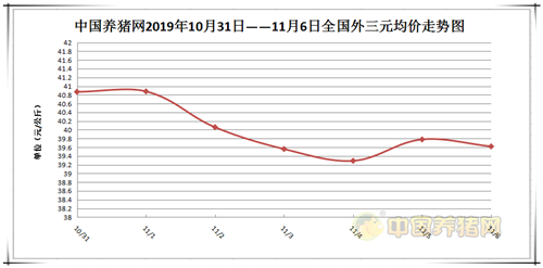 中国养猪网