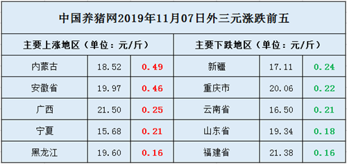 中国养猪网
