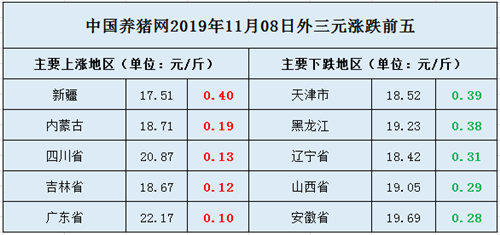 高位震荡！“腹背受敌”的猪价还有救吗？