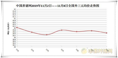 中国养猪网