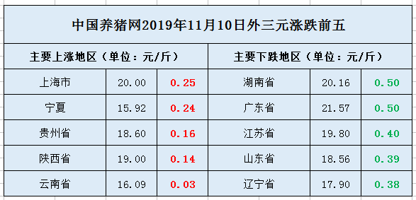 猪价拐点何时出现？稳住！我们能赢！