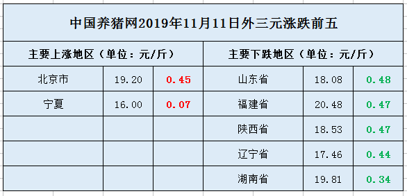 中国养猪网