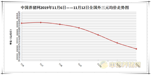 中国养猪网