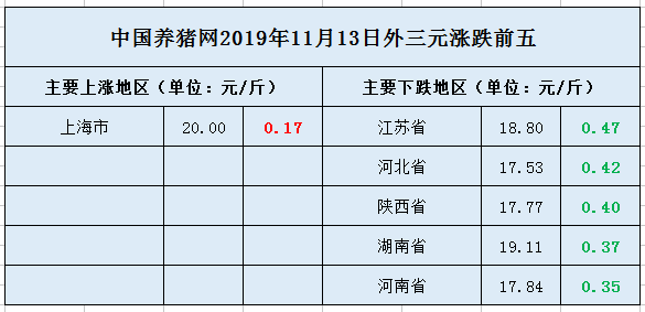 猪肉24年才涨30倍？猪价高涨是否真的太离谱？