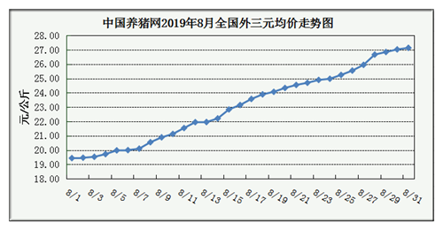 中国养猪网