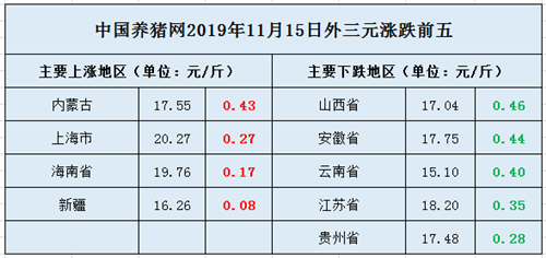中国养猪网