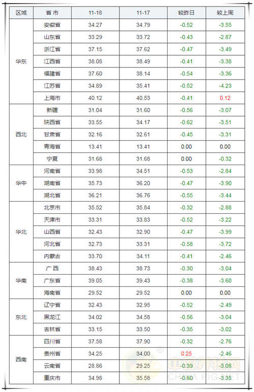 中国养猪网