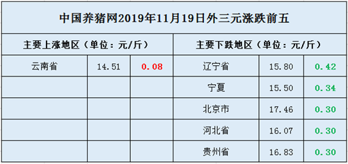 猪价又现攀升势头，这次上涨“小火苗”能维持多久？