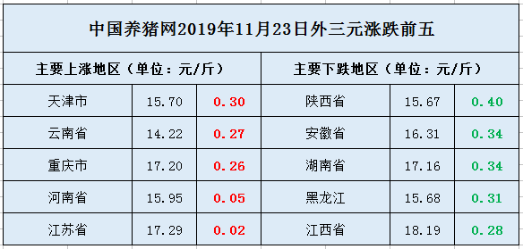 中国养猪网