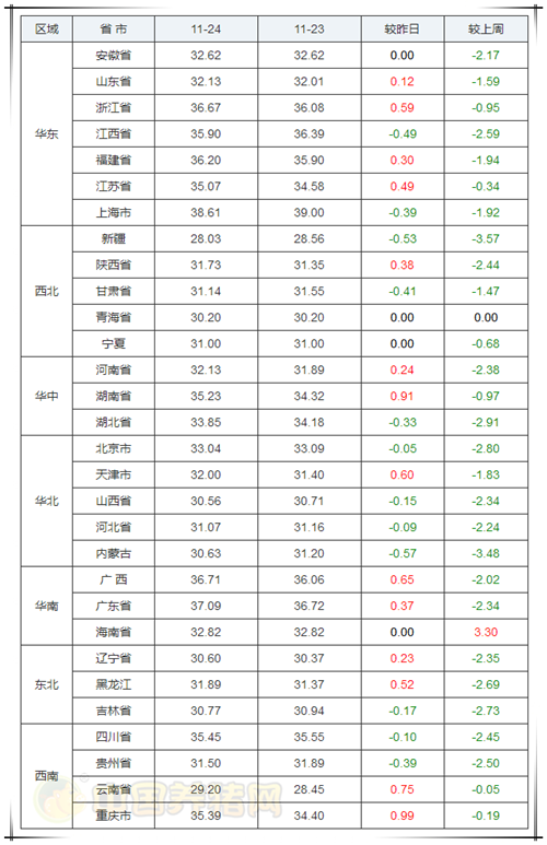 中国养猪网