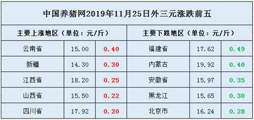 中国养猪网