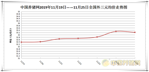 中国养猪网