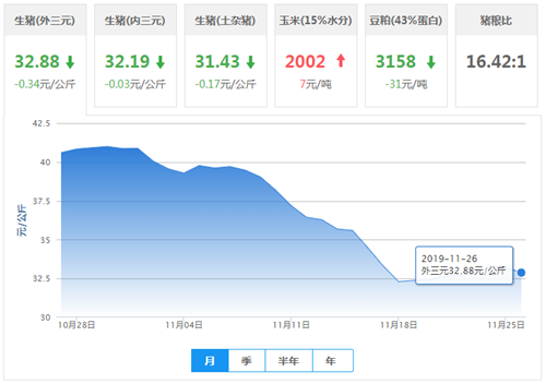中国养猪网