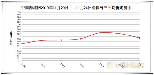 中国养猪网