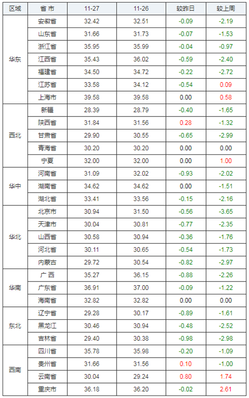中国养猪网