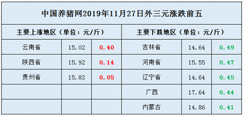中国养猪网