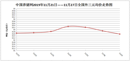 中国养猪网